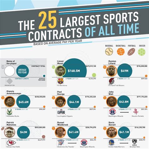 largest sports contract ever